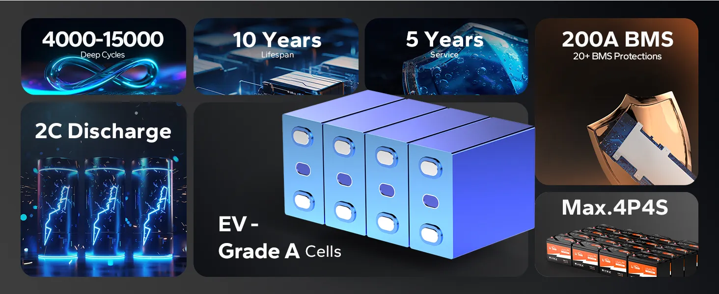 advantages of LiTime 12V 100Ah Max lithium batteries