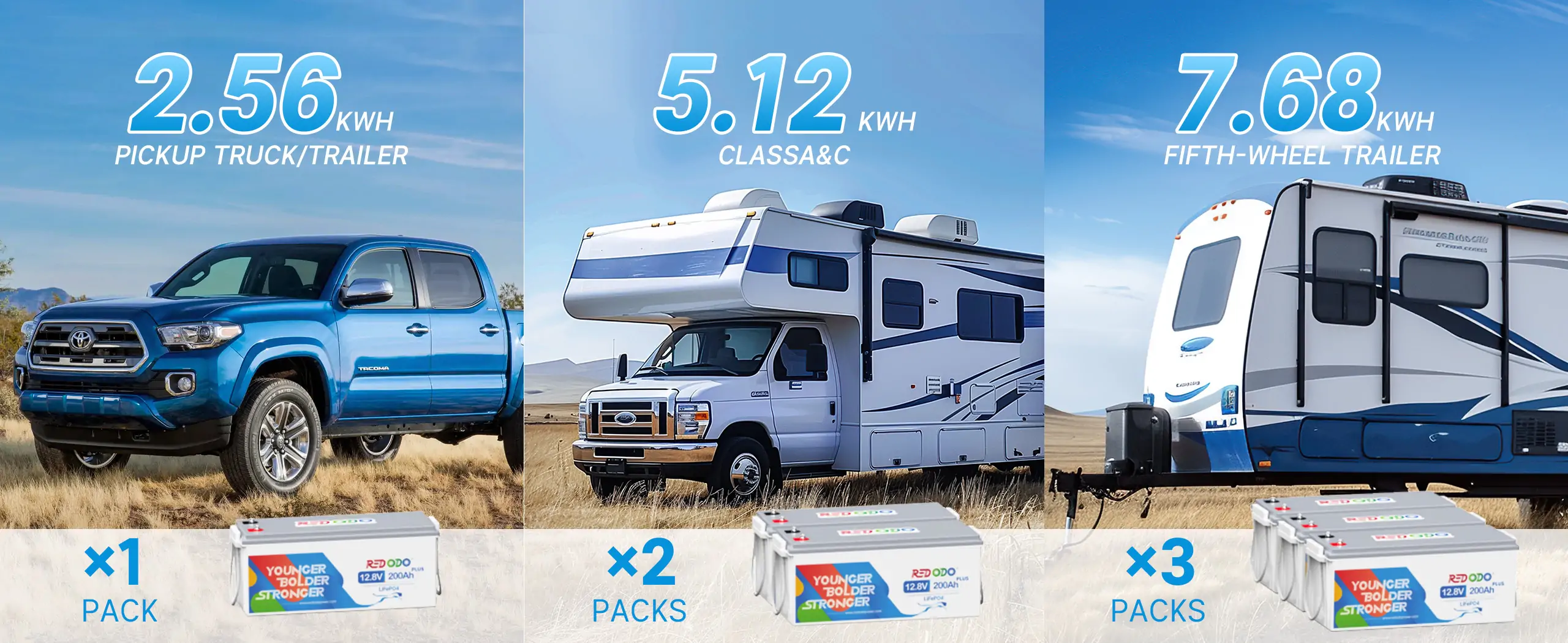 Redodo lithium ion batteries for rv