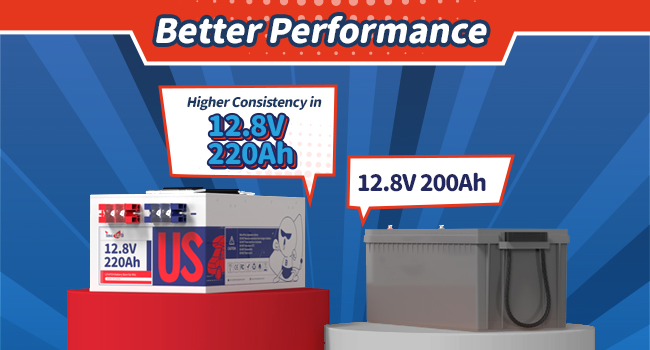 Timeusb 12V deep cycle battery 220Ah vs 12V 200Ah AGM Battery