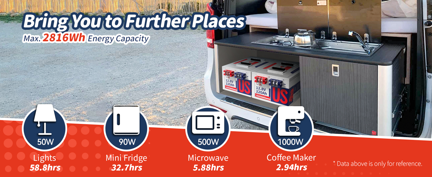 applications of Timeusb 12V deep cycle battery 220Ah