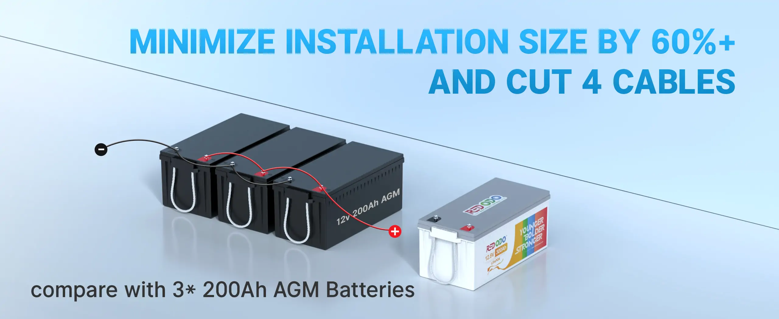 redodo 300ah lithium battery easy installation