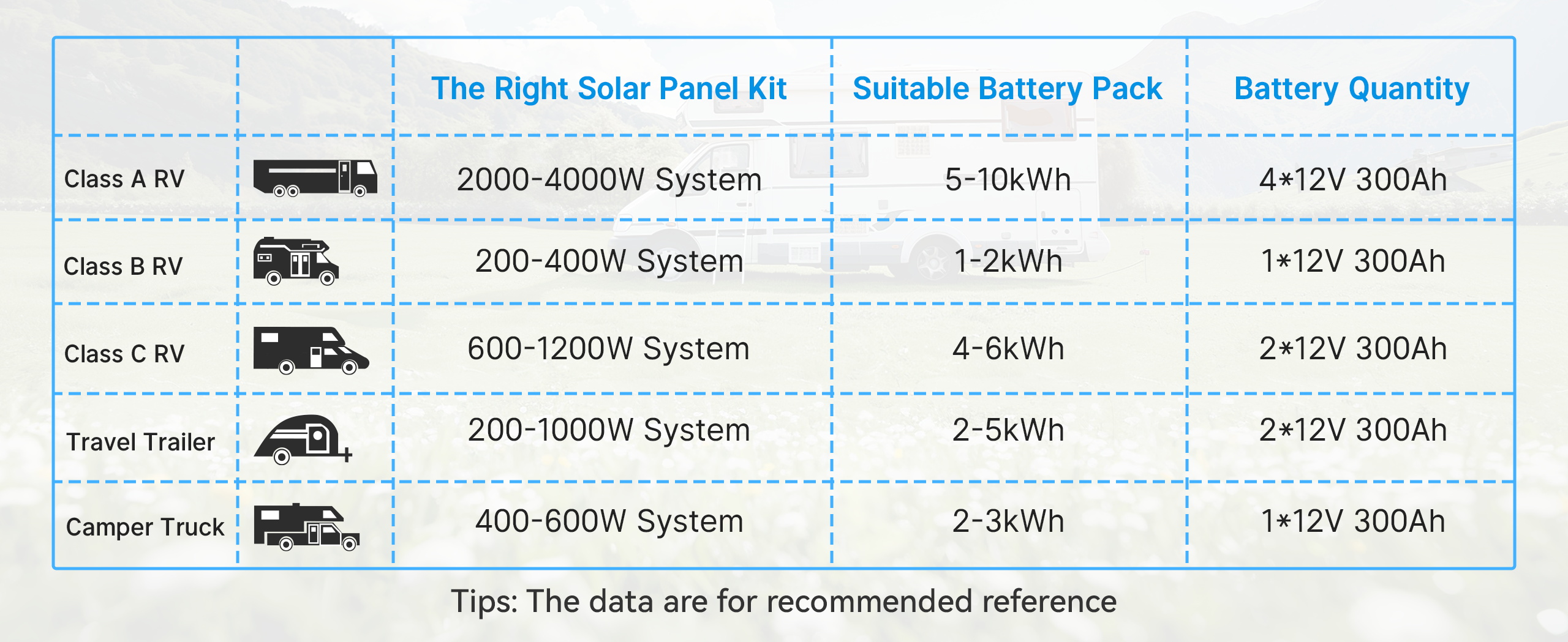 lithium battery 300ah redodo for rv