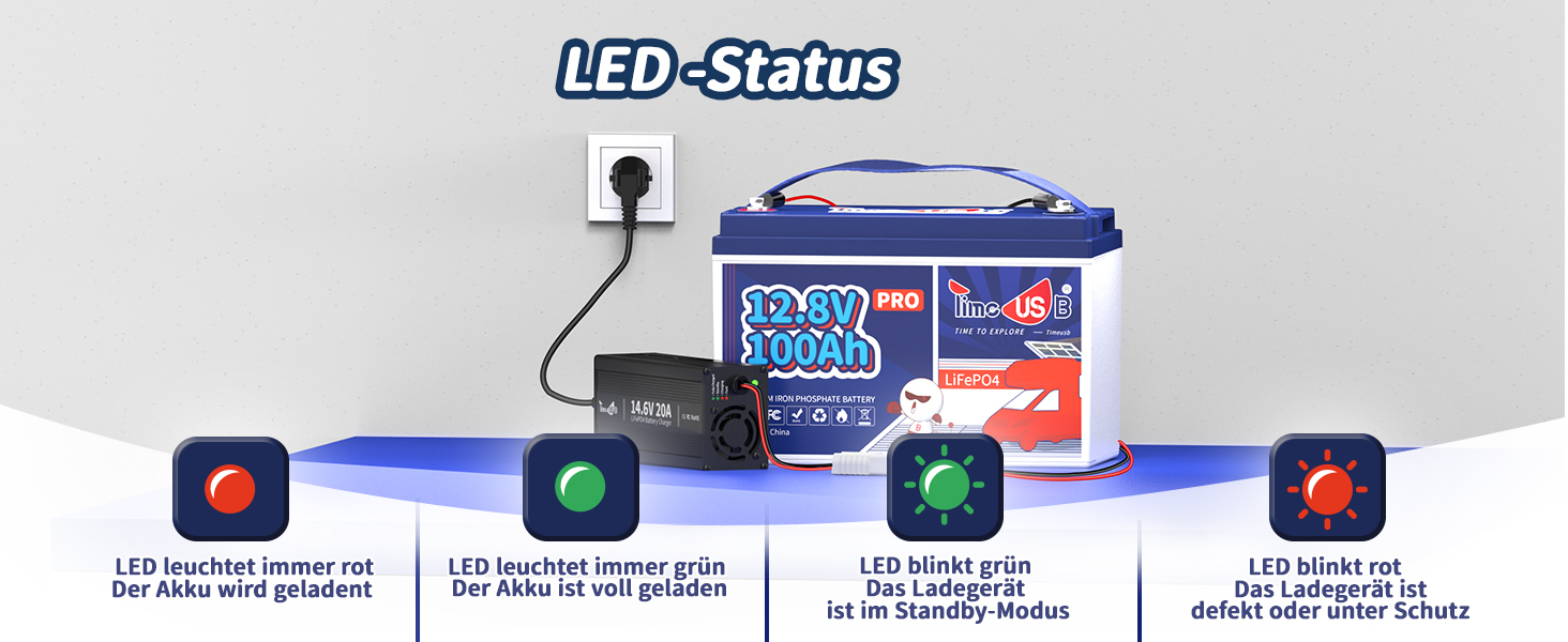 LED-Anzeige Status