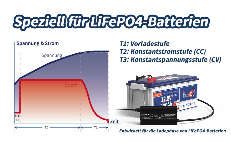 Ladephase der Lithium-Eisenphosphat-Batterie
