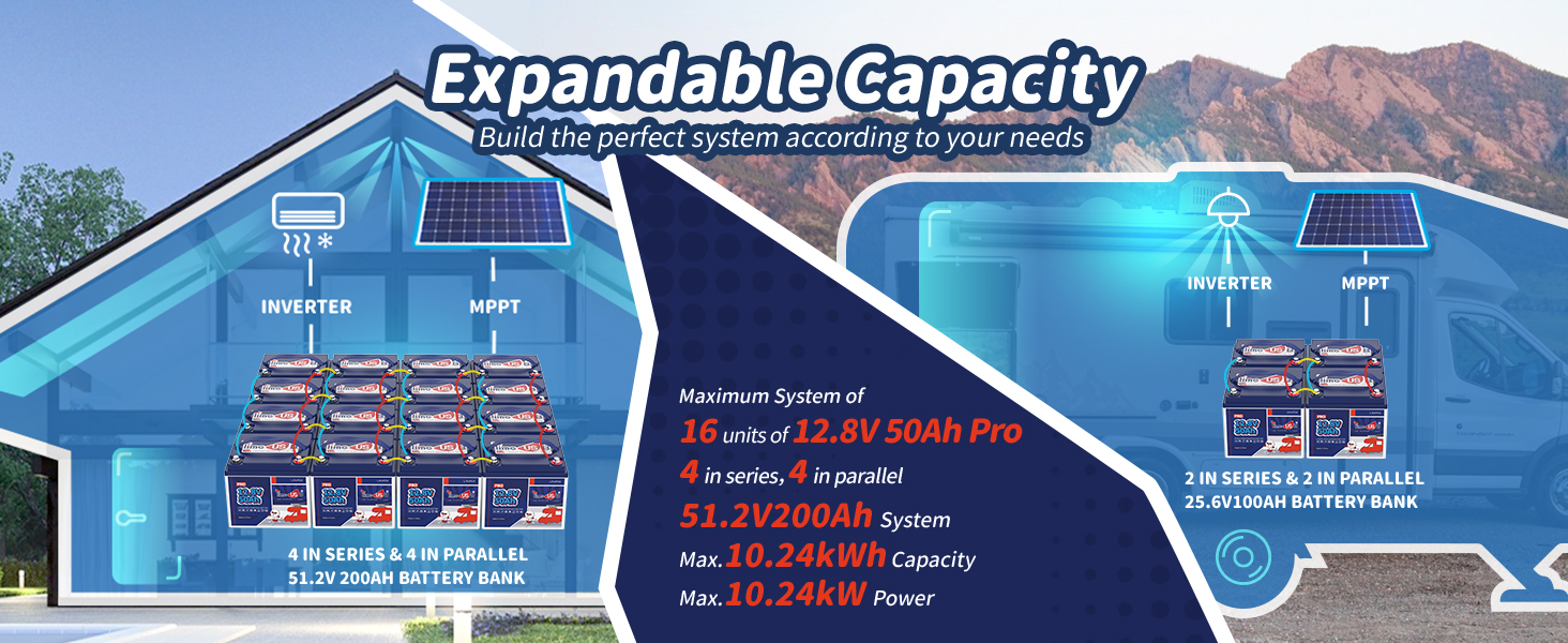 expandable capacity, 16 units with 4p4s, max load power 10.24kW, max energy output 10.24Wh