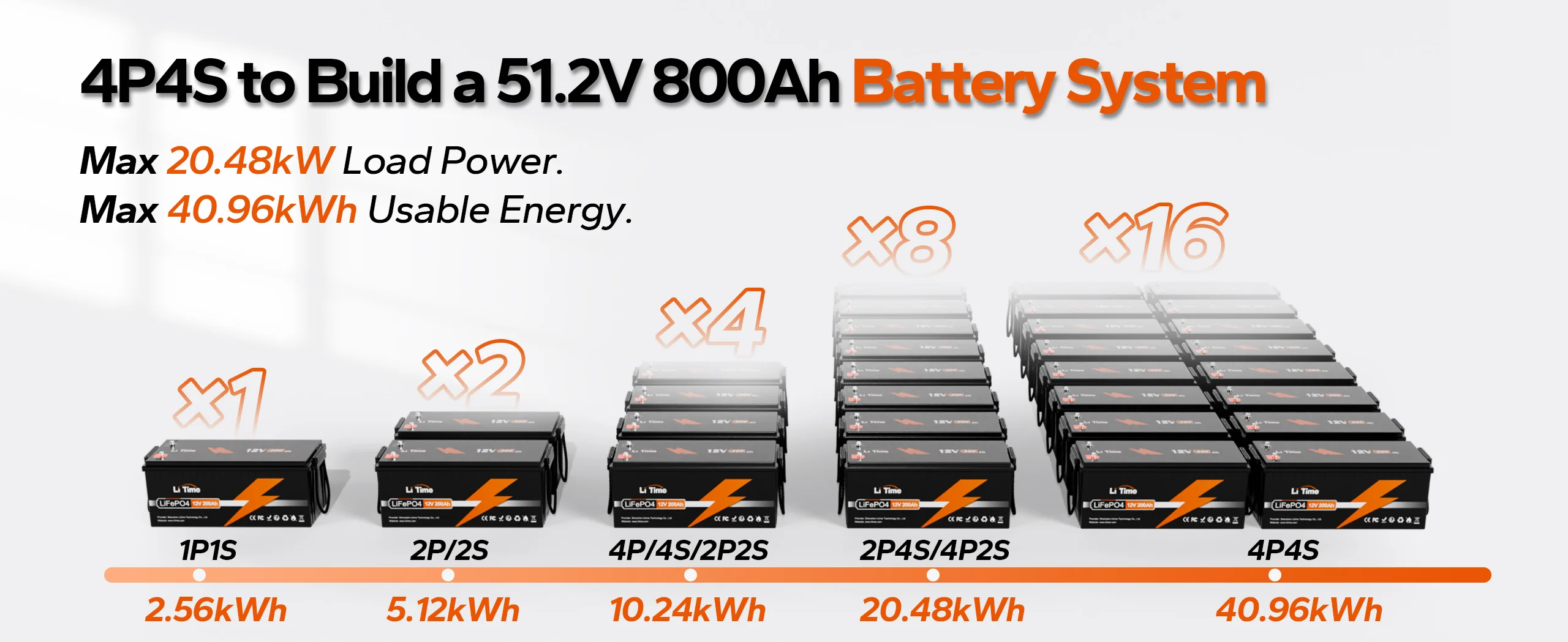  LiTime 12V 200Ah LiFePO4 Lithium Battery applications