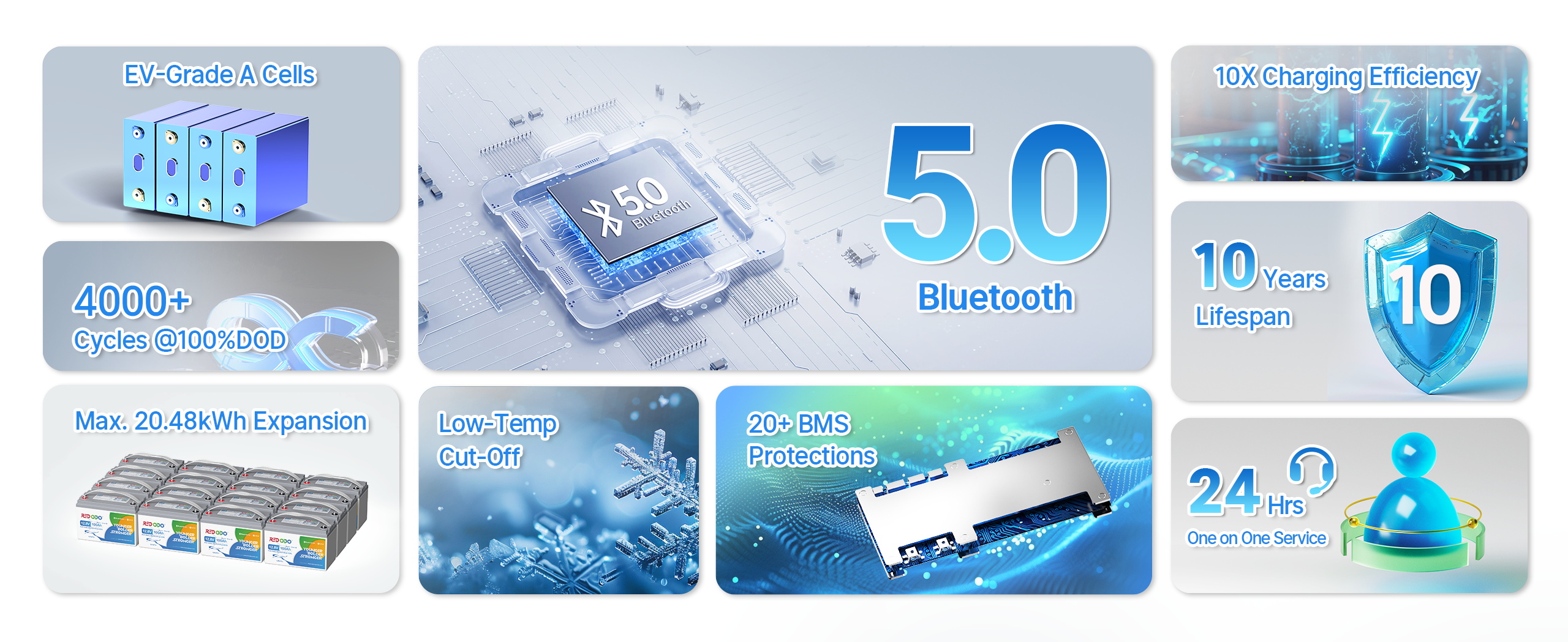 Redodo12V 100Ah lithium with Bluetooth  5.0