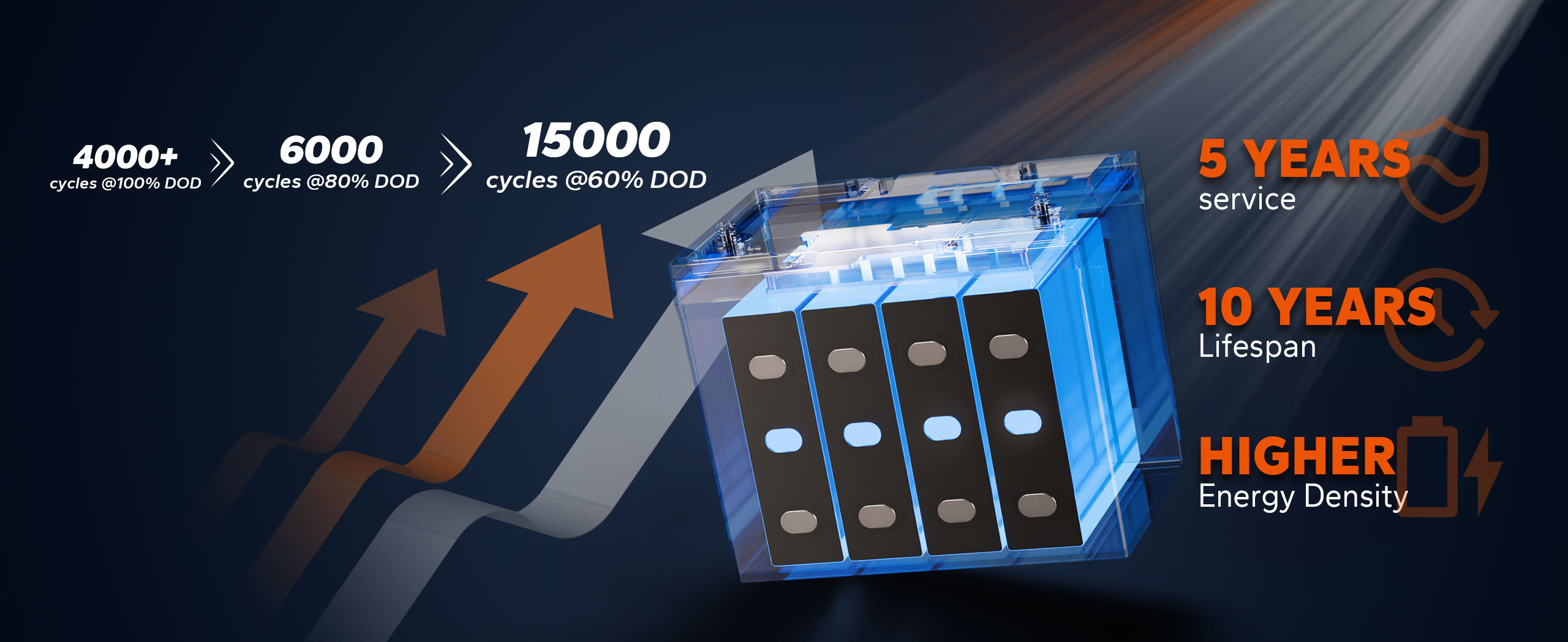 EV-Grade LiFePO4 cells for LiTime trolling motor battery