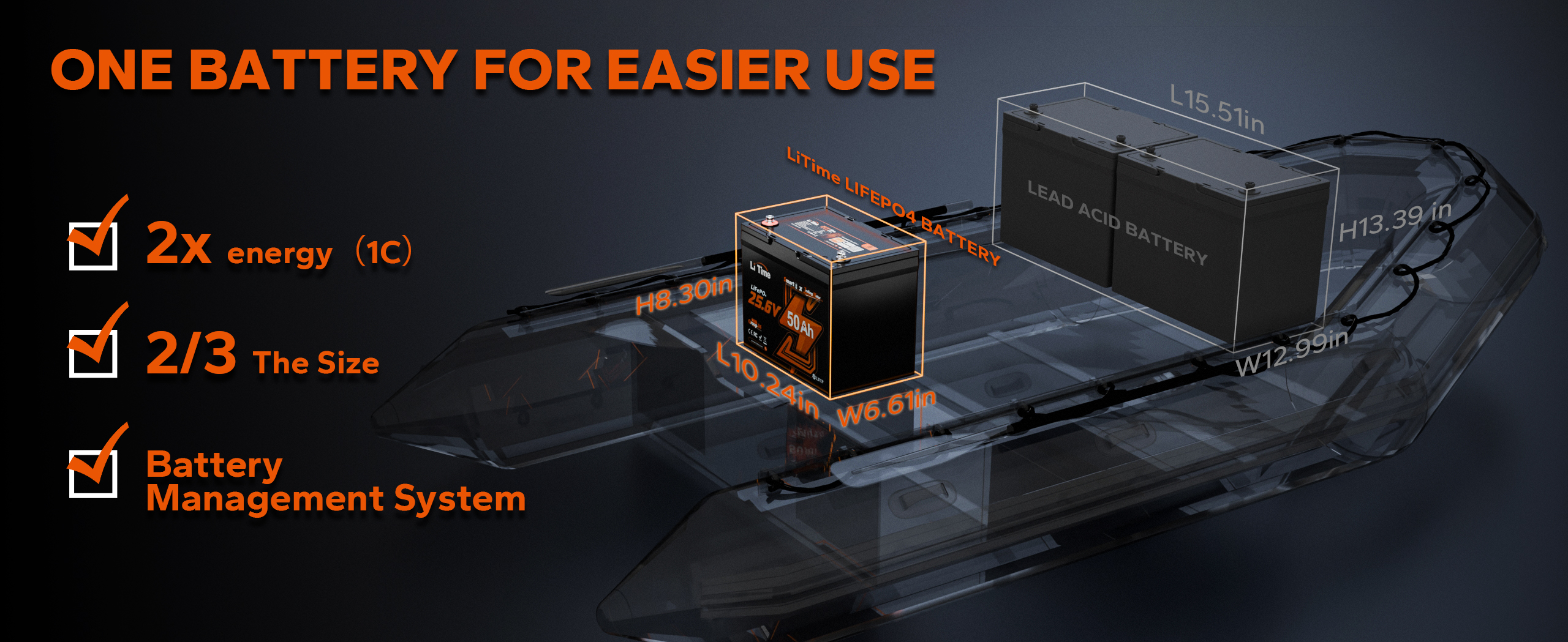 the size and appearance of LiTime 24V 50Ah battery