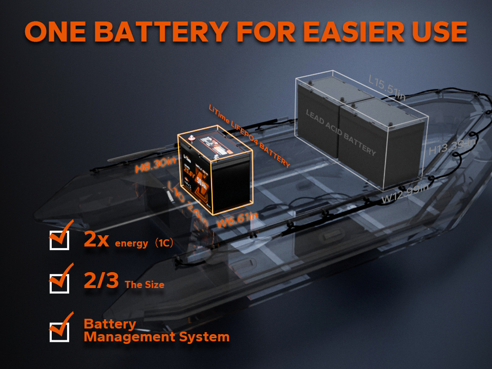 vantaggi della batteria al litio per motori elettrici