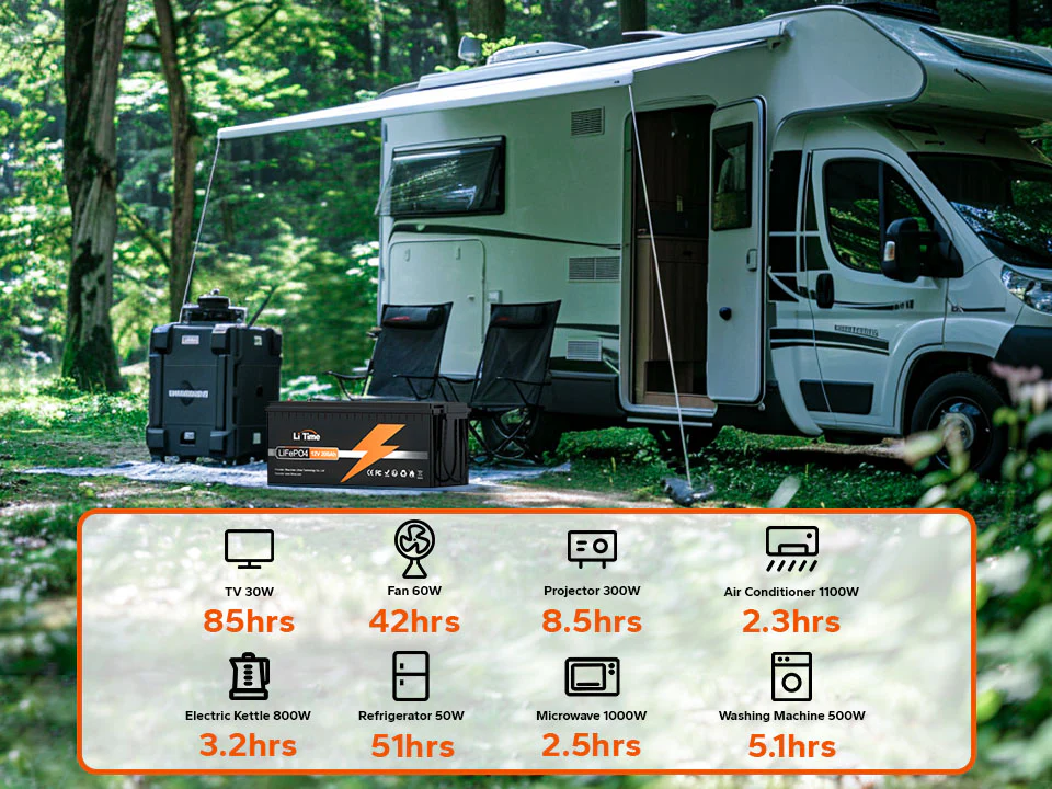 Estimated runtime of various camping equipment powered by the LiTime 12V 200Ah LiFePO4 Lithium Battery