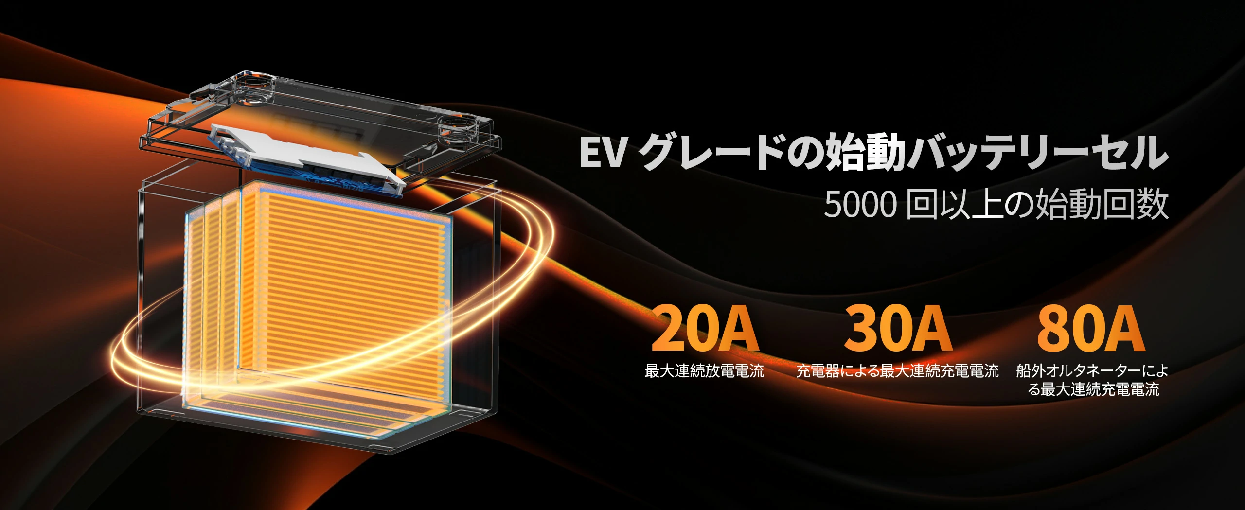 LiTime 12V 20Ah リン酸鉄リチウムイオンバッテリー 船外機の始動用