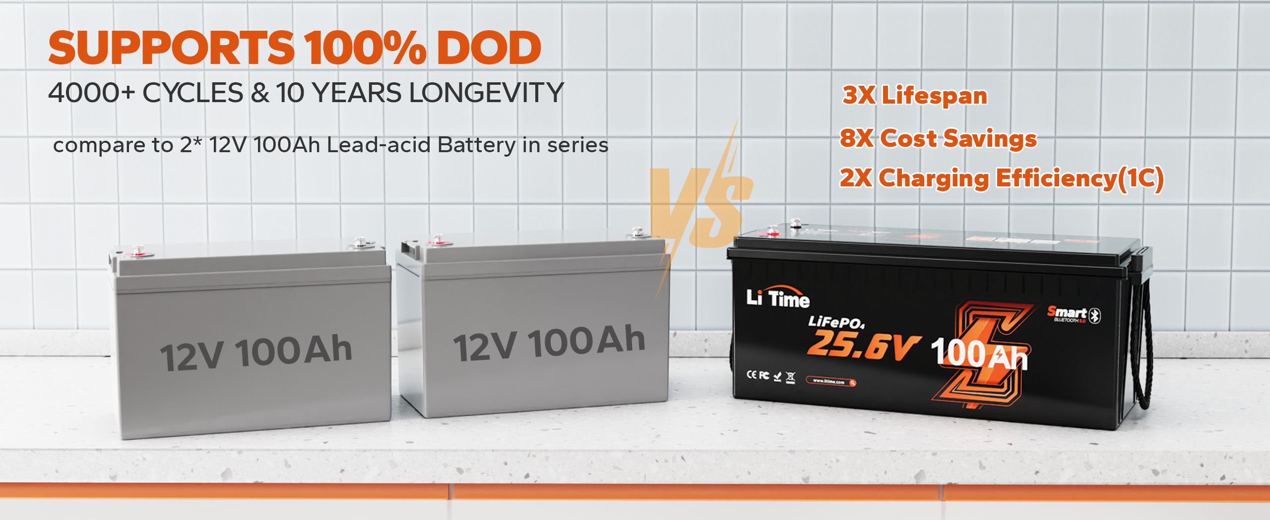 the perfect replacement of lead-acid battery: deep cycle 24V battery with 4000+cycles and 10 years lifespan