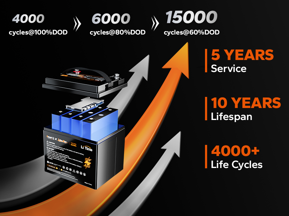 LiTime lithium battery solutions for marine, RV, off-grid, and outdoor power applications
