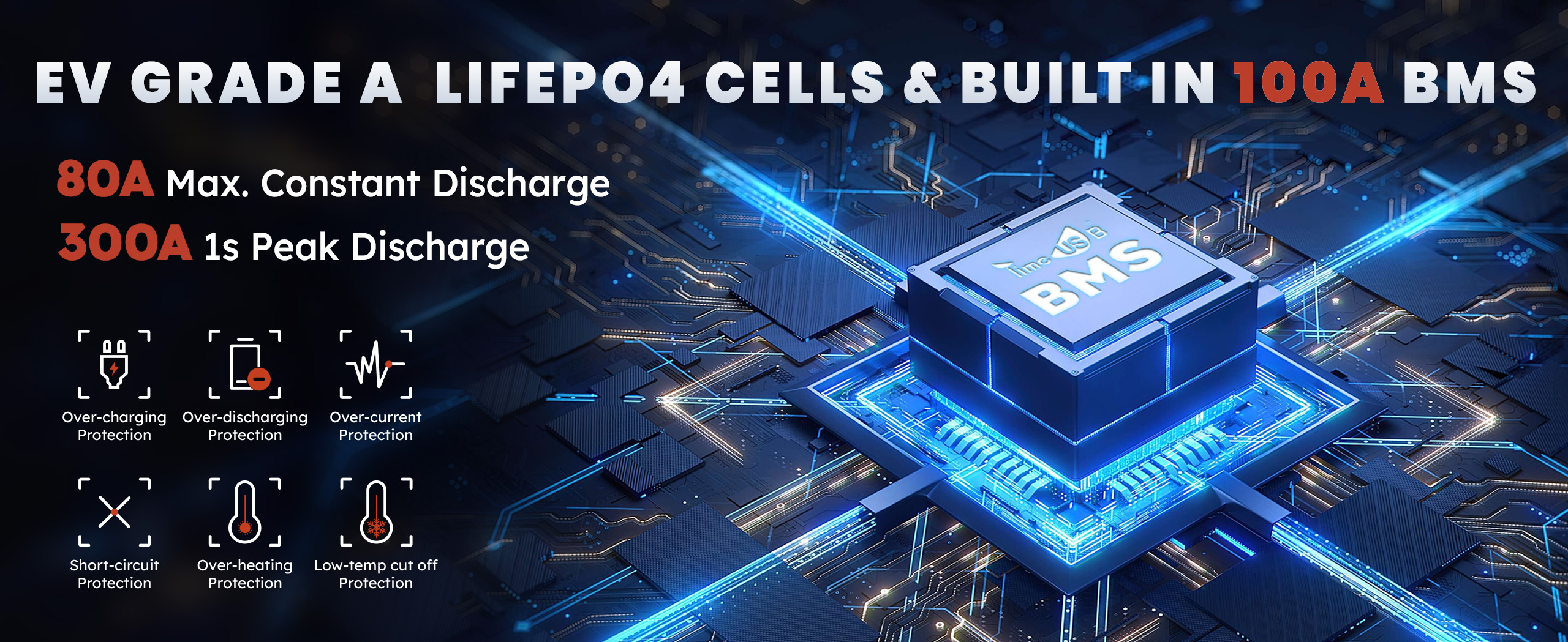 EV grade a lifepo4 cells and built in 100A bms