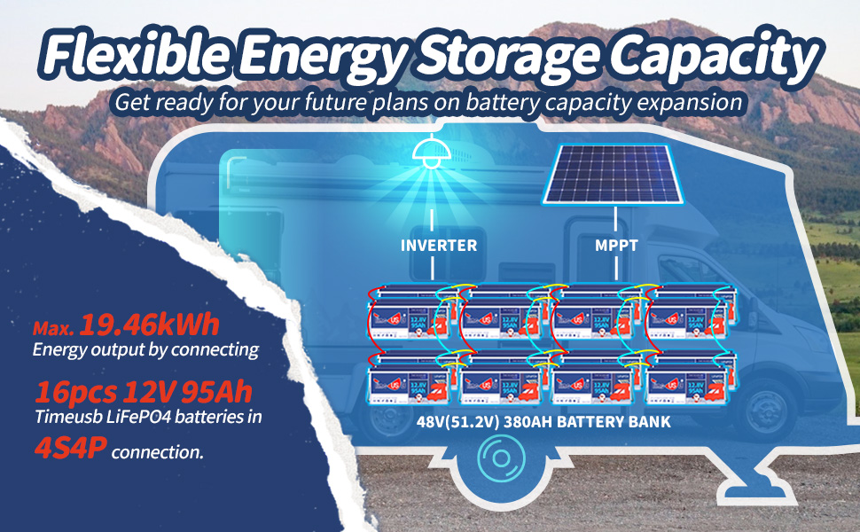 flexible energy storage capacity