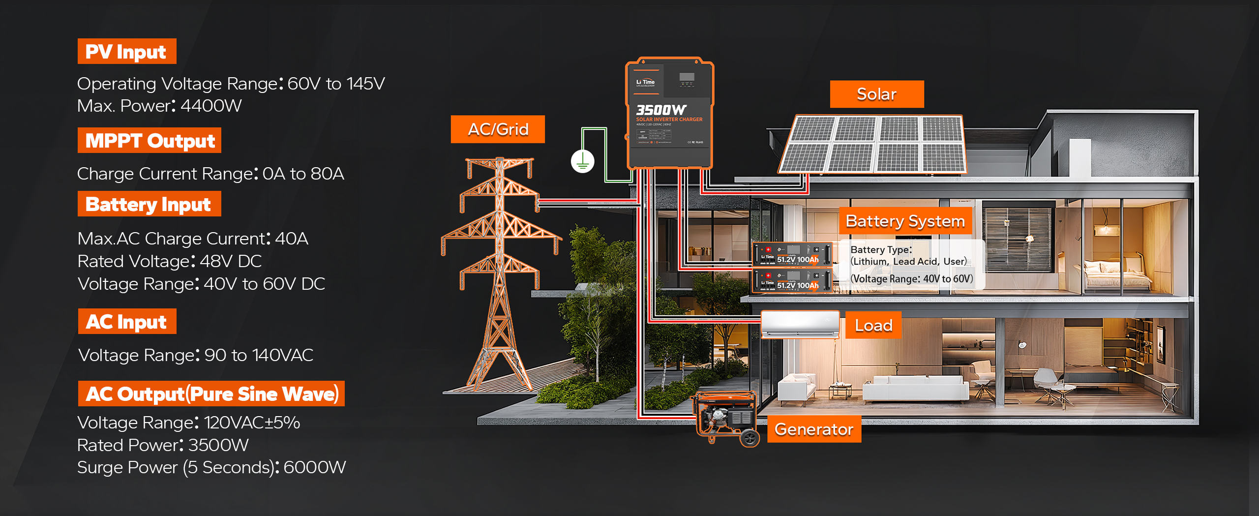 off grid system with litime 3500w 48v inverter charger