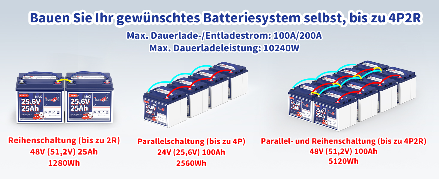 4P4R & 10240W Leistung