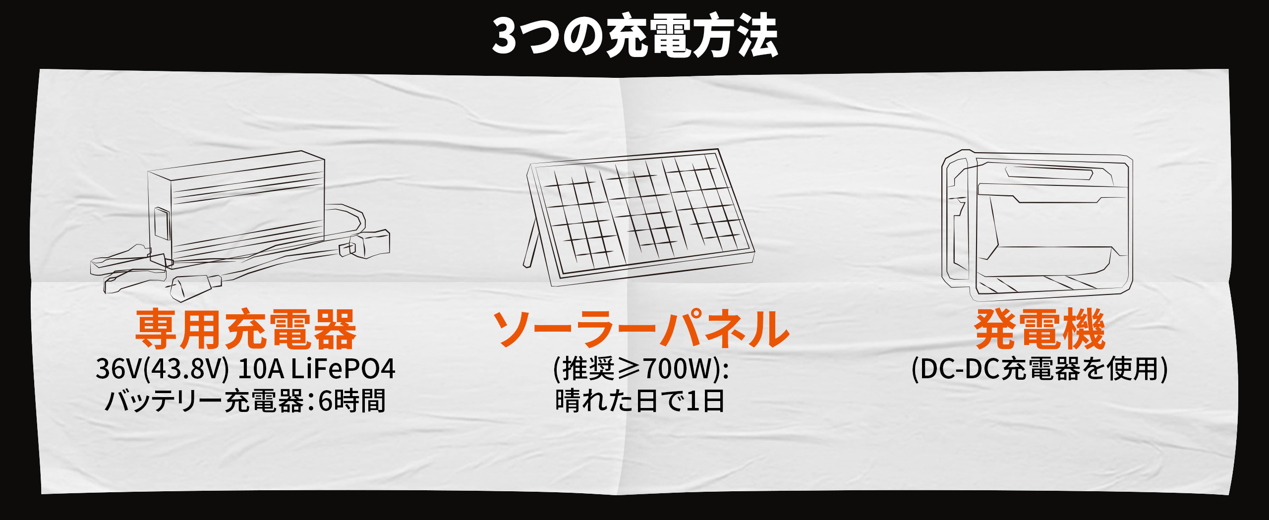  36V60Ah リン酸リチウムイオン ゴルフカート バッテリー