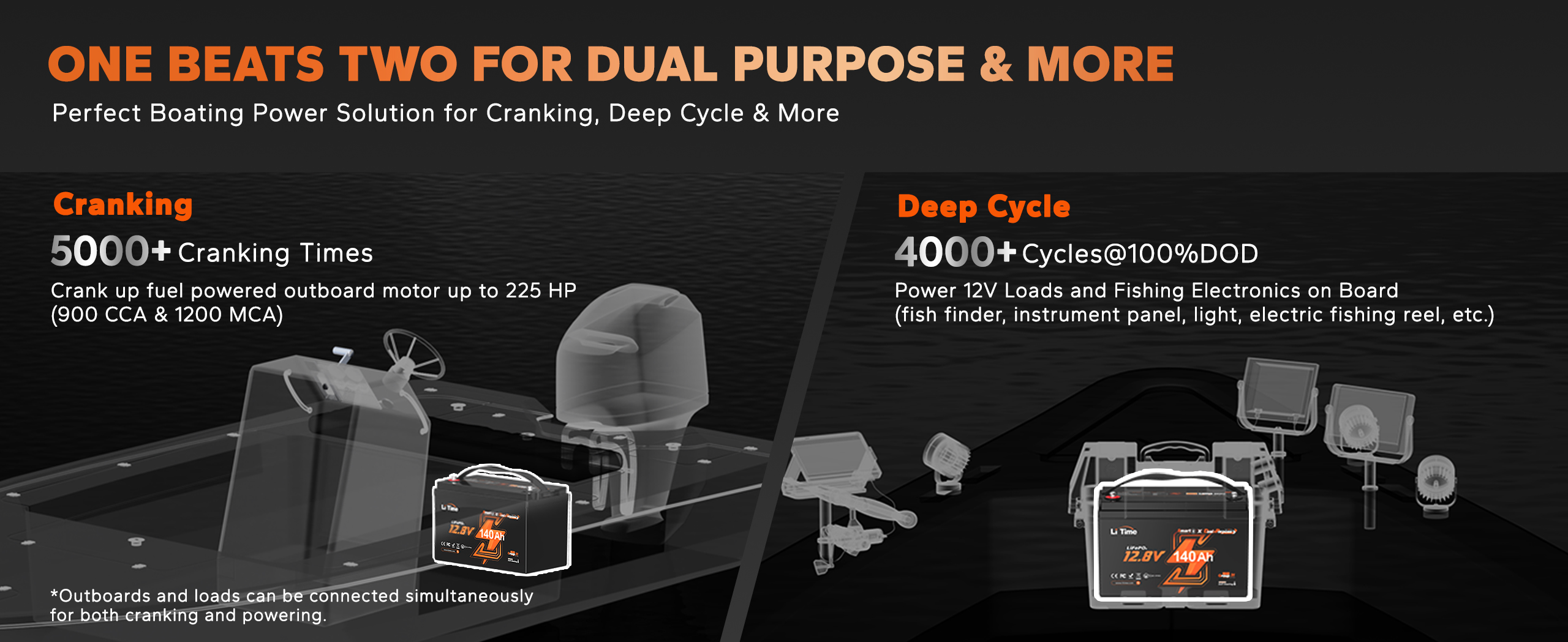 LiTime dual purpose marine starting battery with deep cycle performance for bass fishing electronics and electric fishing reels