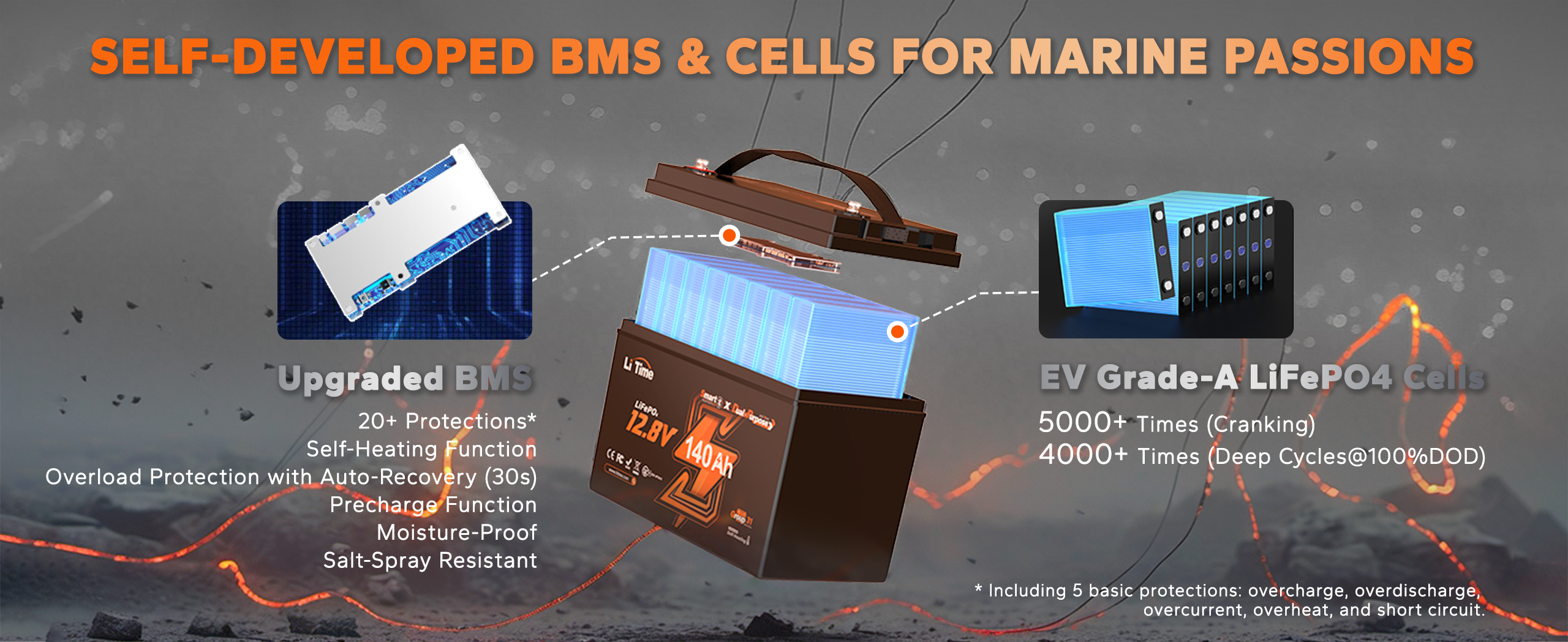 best marine starting battery with self-developed BMS and EV Grade A LiFePO4 starting cells