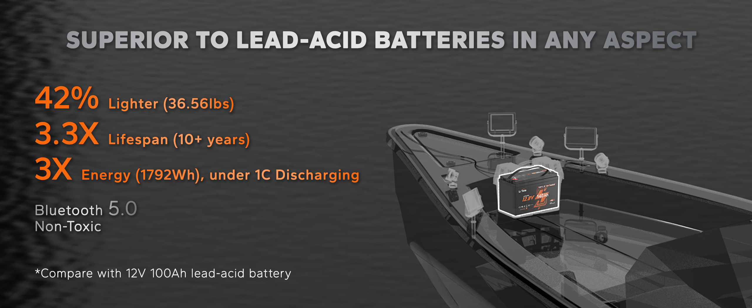 best replacement of lead acid battery/ SLA battery