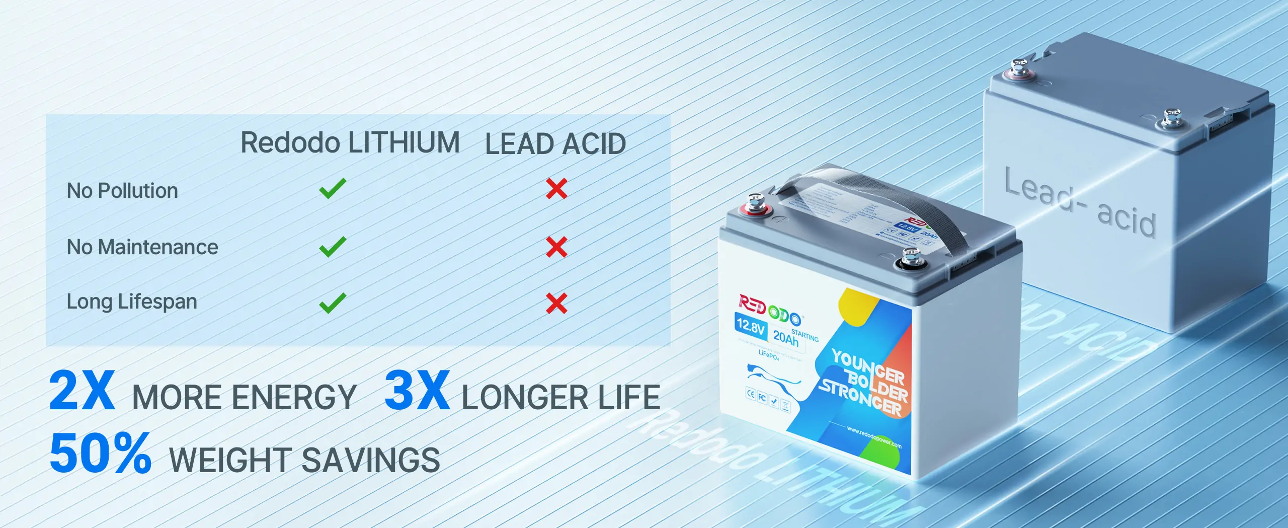 best cranking marine battery from Redodo