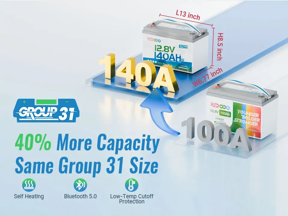 Redodo Group 31 1000 CCA Marine battery