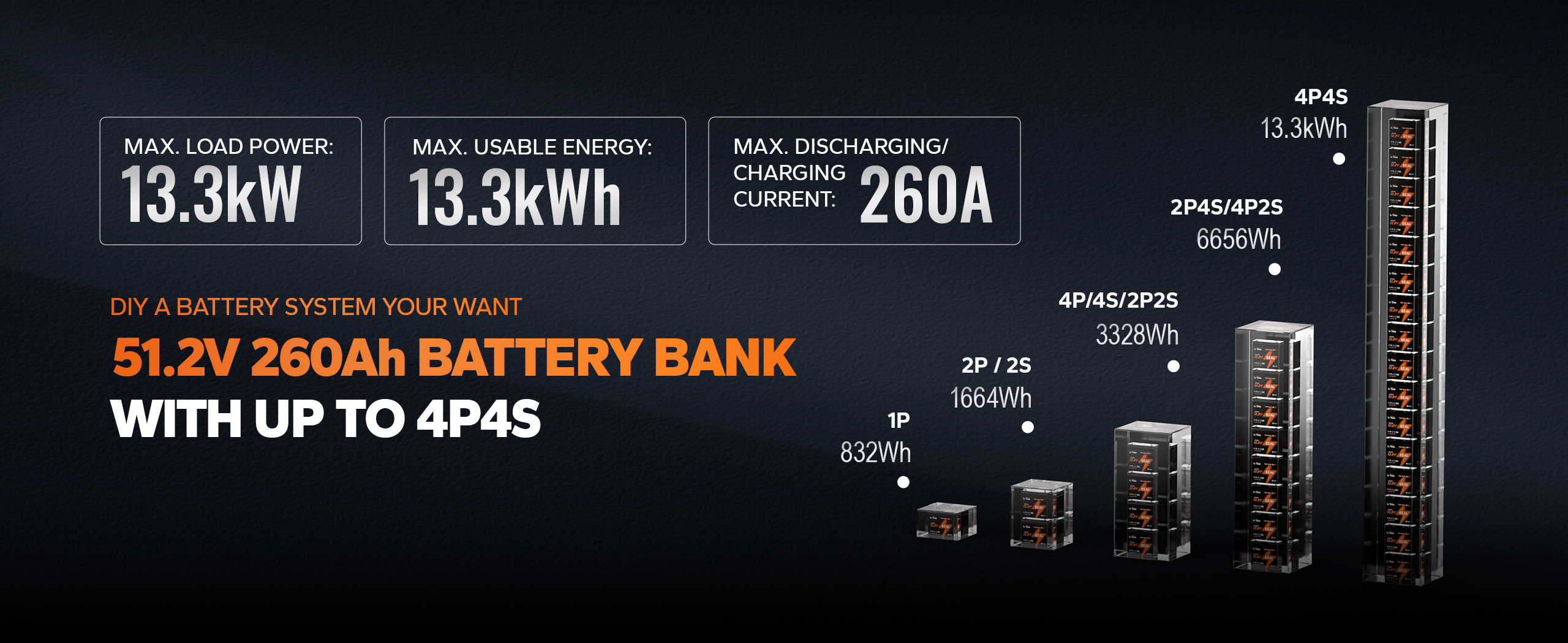 up to 4P4S build a 51.2V 260Ah system