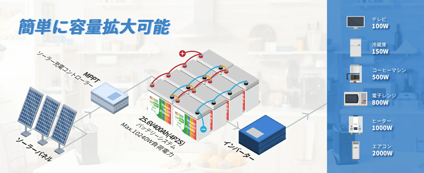 12v 100ahリン酸鉄リチウムイオンバッテリー　容量拡張可能　最大25.6v400Ah 