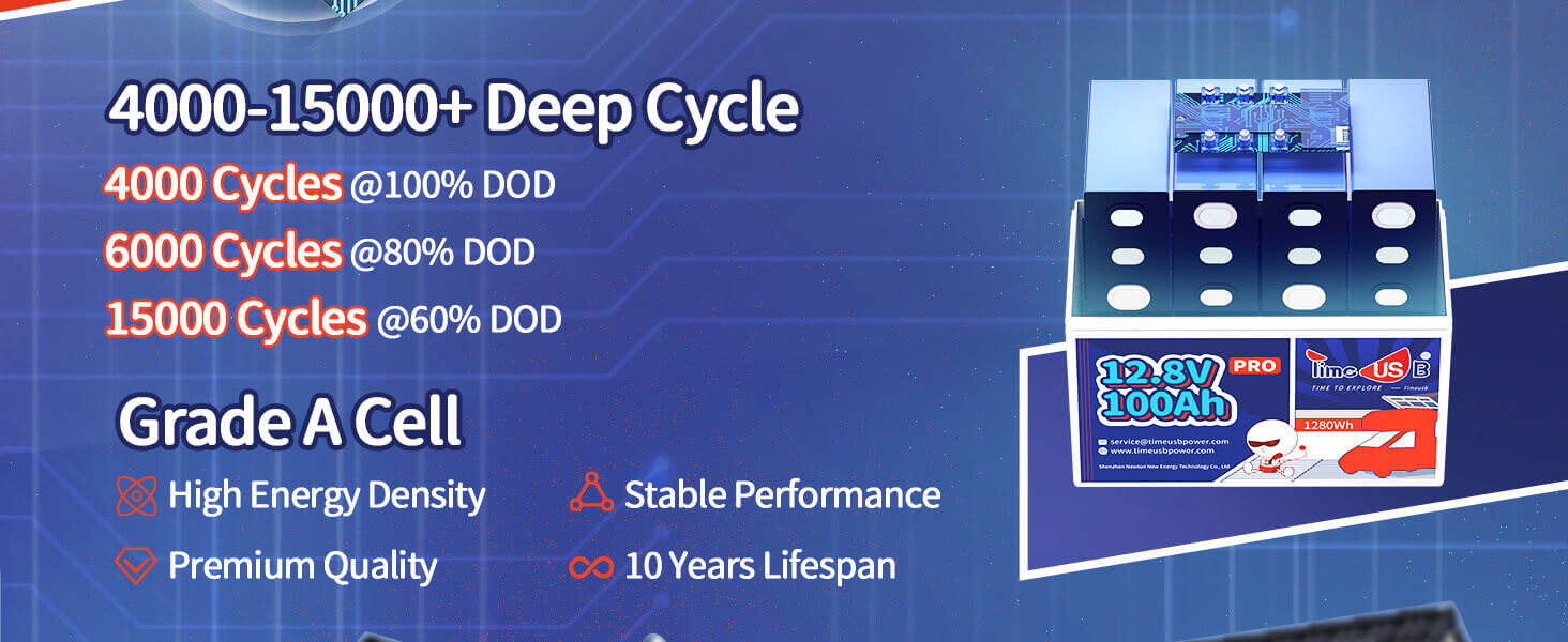 Grade A LiFePO4 Cells, 100 Years Lifespan, and 4000+ deep cycles