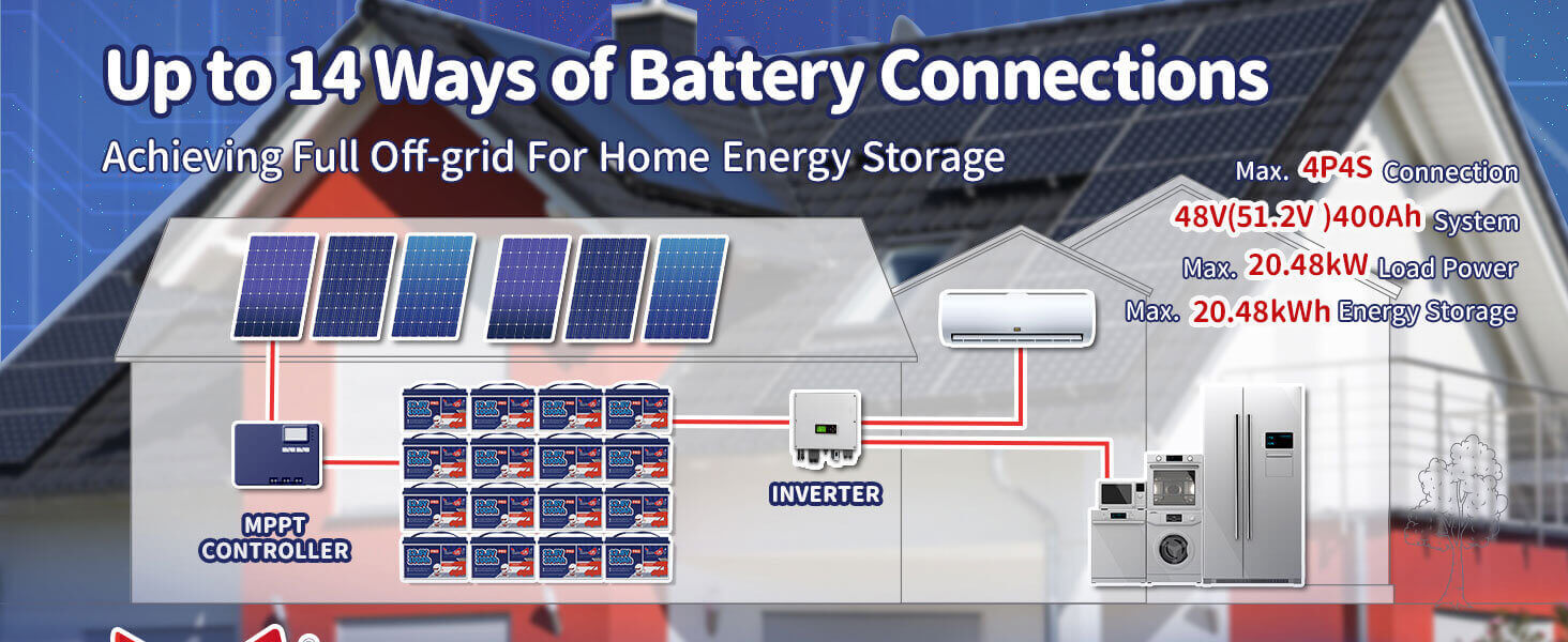 Up to 14 ways of battery connections, 12V 100Ah lithium batteries in 4S4P up to 20.48kWh Energy