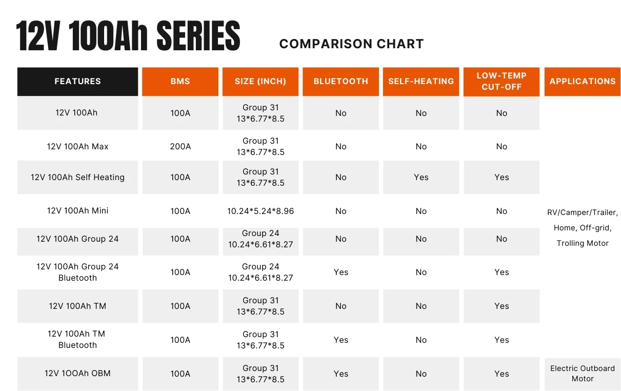 Litime' battery comparison of various battery types