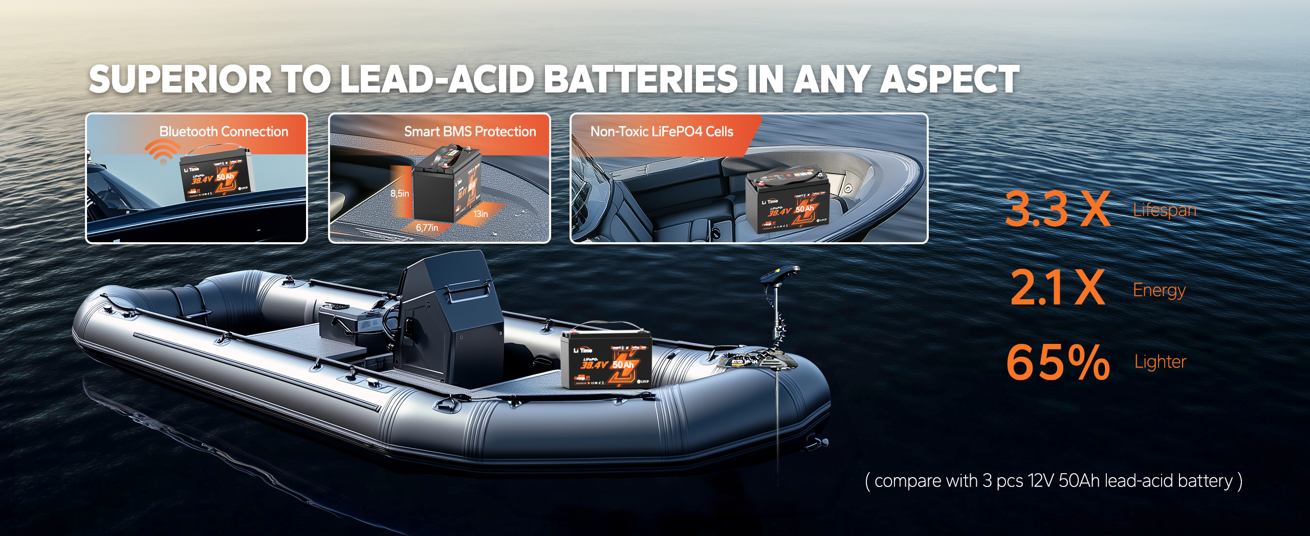 best replacement to lead-acid trolling motor battery