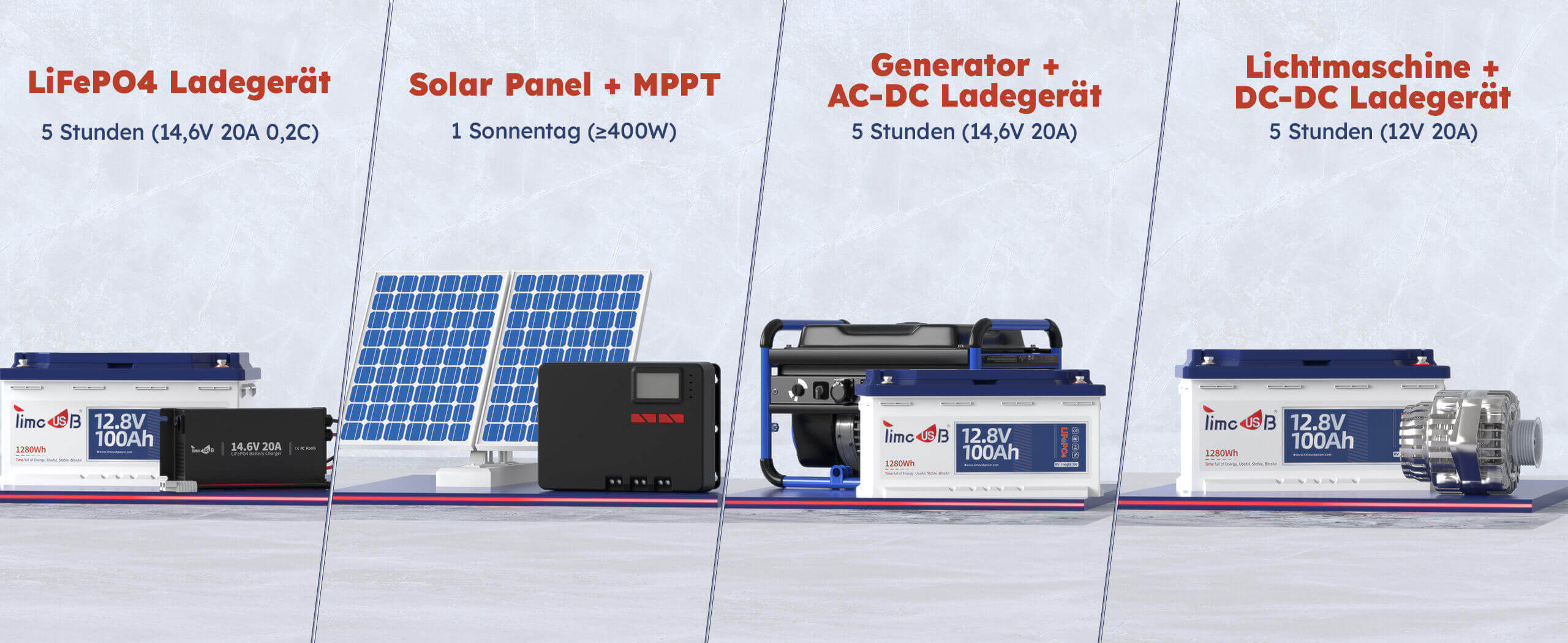 4 Möglichkeiten zum Laden der Timeusb LiFePO4 12V 100Ah Lithium Untersitz Batterie