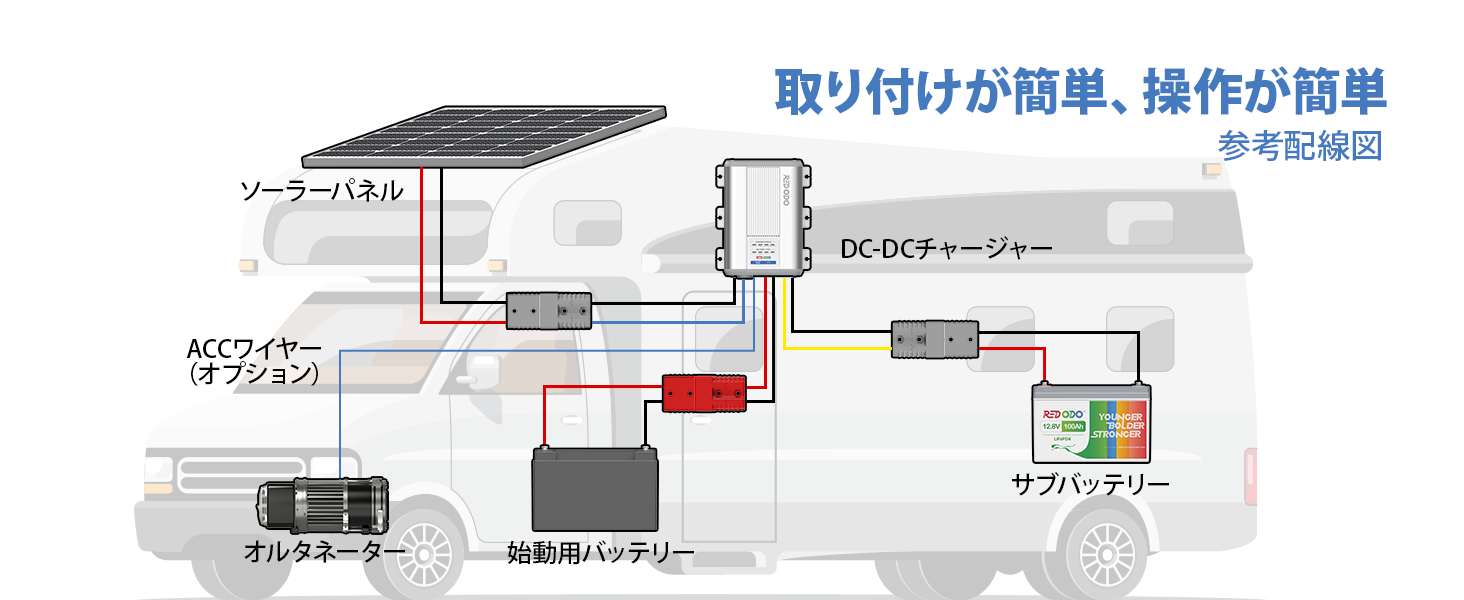 12v 40a dcバッテリーチャージャーは取り付けも操作も簡単です