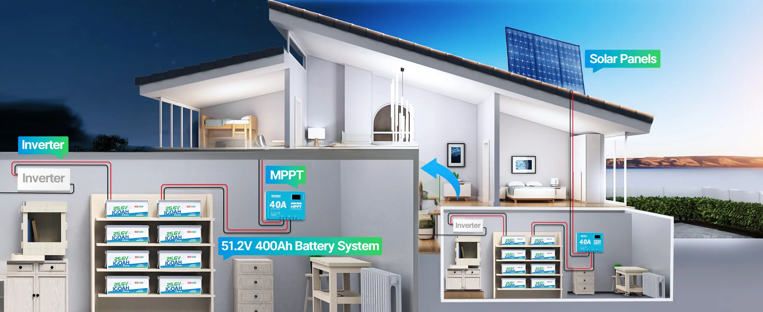 24V lithium battery for off-grid living and home energy