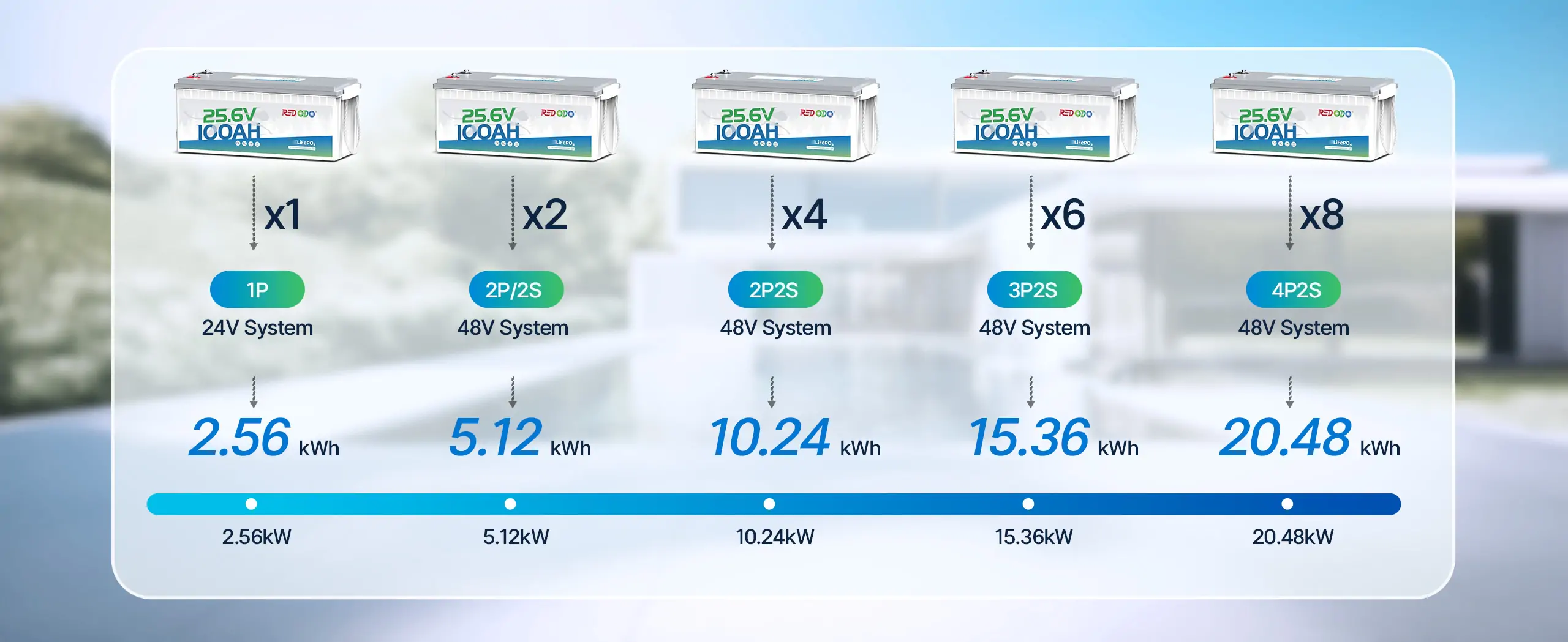 24V 100Ah lithium ion battery at Redodo