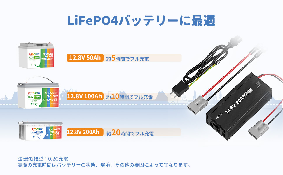 最も推薦のは0.2Cです。実際の充電時間はバッテリーの状態、環境によって異なります。この充電器はLiFePO4バッテリーに最適です。