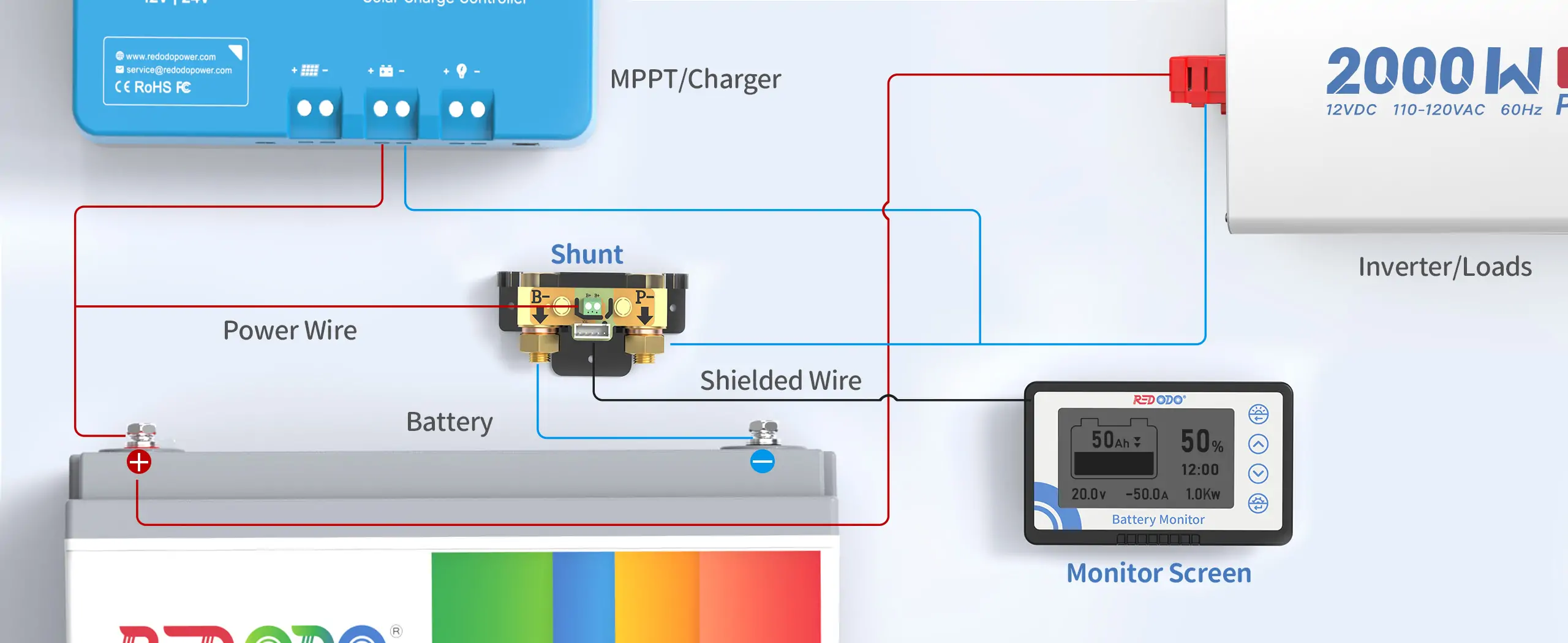 Redodo 500A Battery Monitor with Shunt