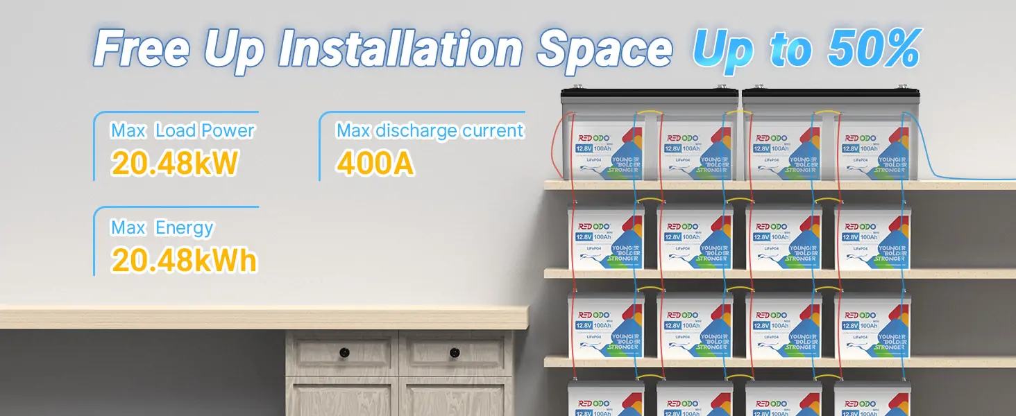 Redodo 12V 100Ah Mini Lithium LiFePO4 Battery