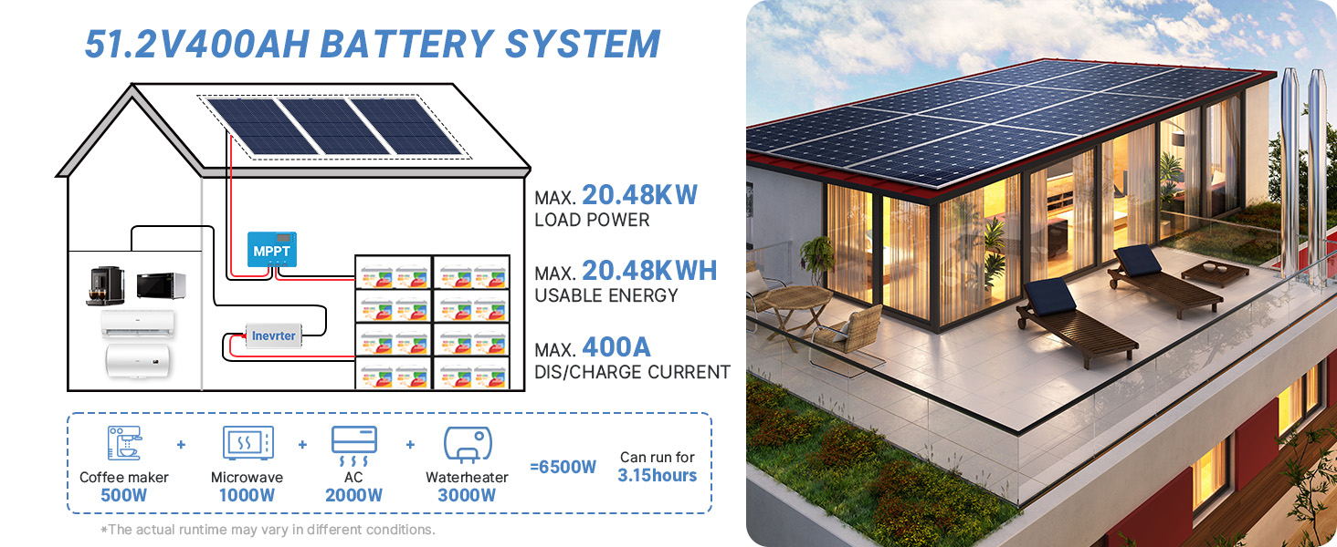 Redodo 12V 100Ah Auto-Heating LiFePO4 Lithium Battery