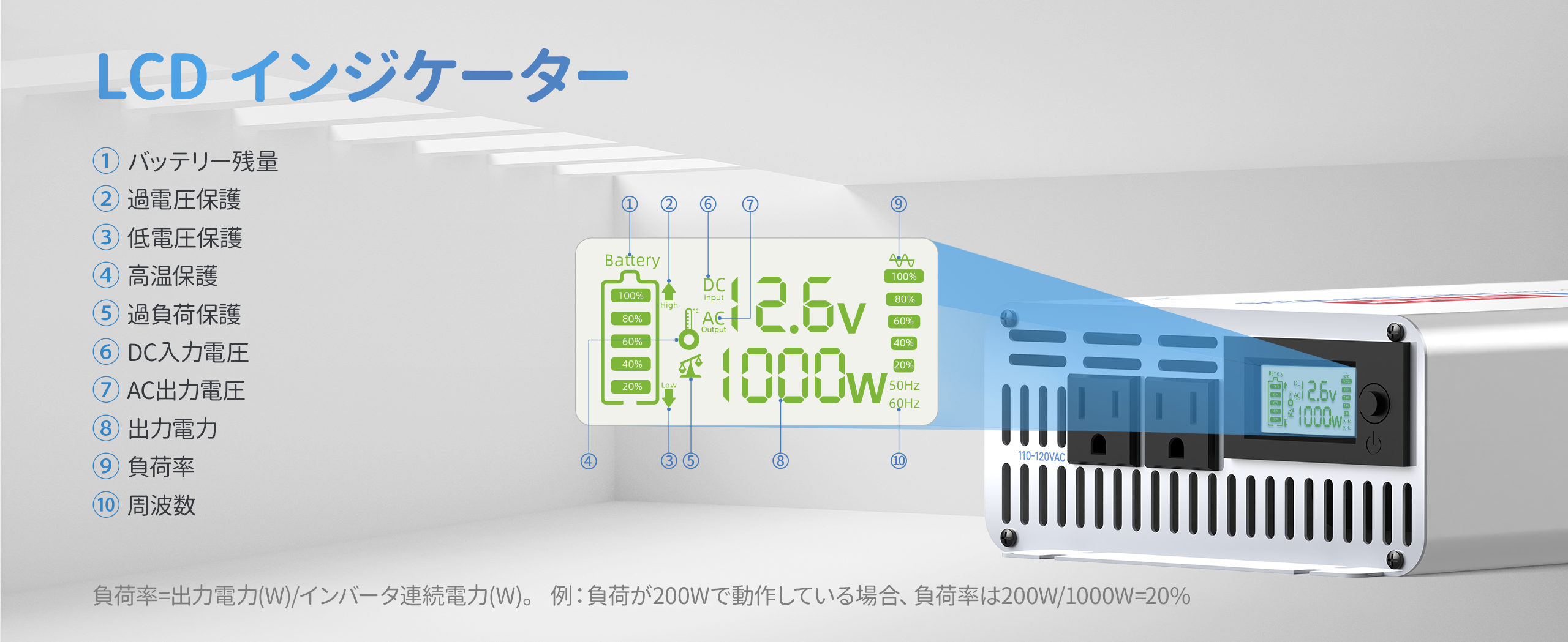 見やすいLCDインジケーターでバッテリーの電源供給、バッテリー入力電圧、AC出力電圧、出力電力などの情報をリアルタイムで表示し、実際の動作状況をより正確に監視できます。