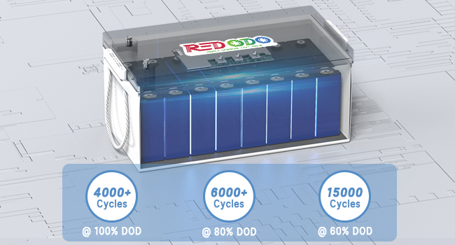 Redodo 24V 200Ah LiFePO4 Lithium Battery