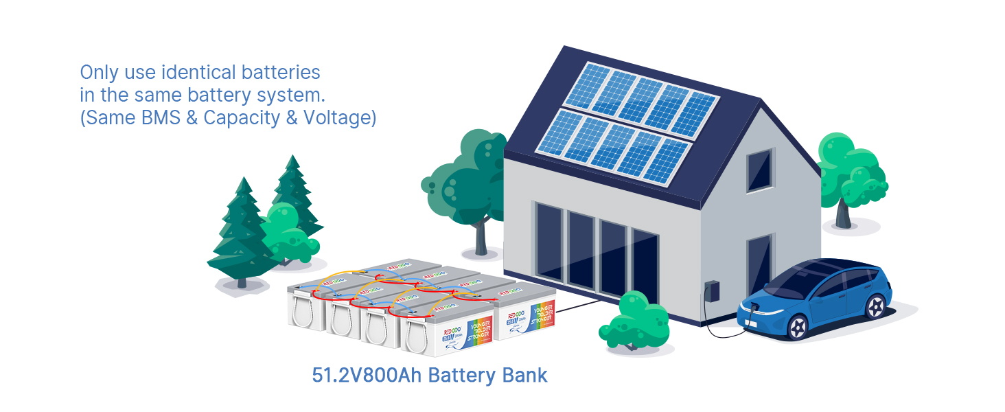 Redodo 24V 200Ah LiFePO4 Lithium Battery