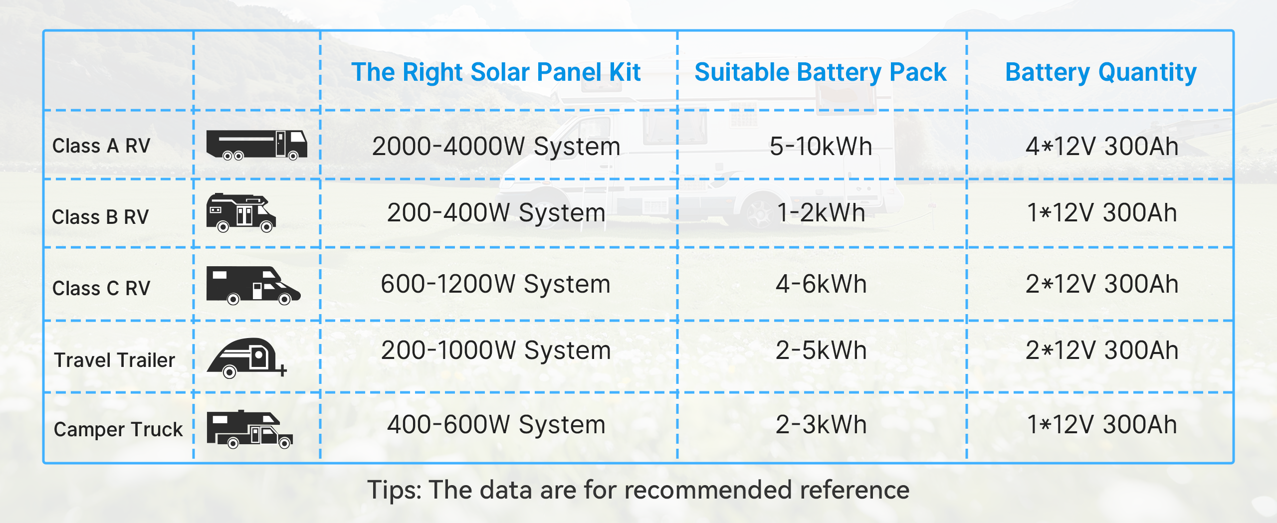 Redodo 12V 300Ah Lithium LiFePO4 Battery