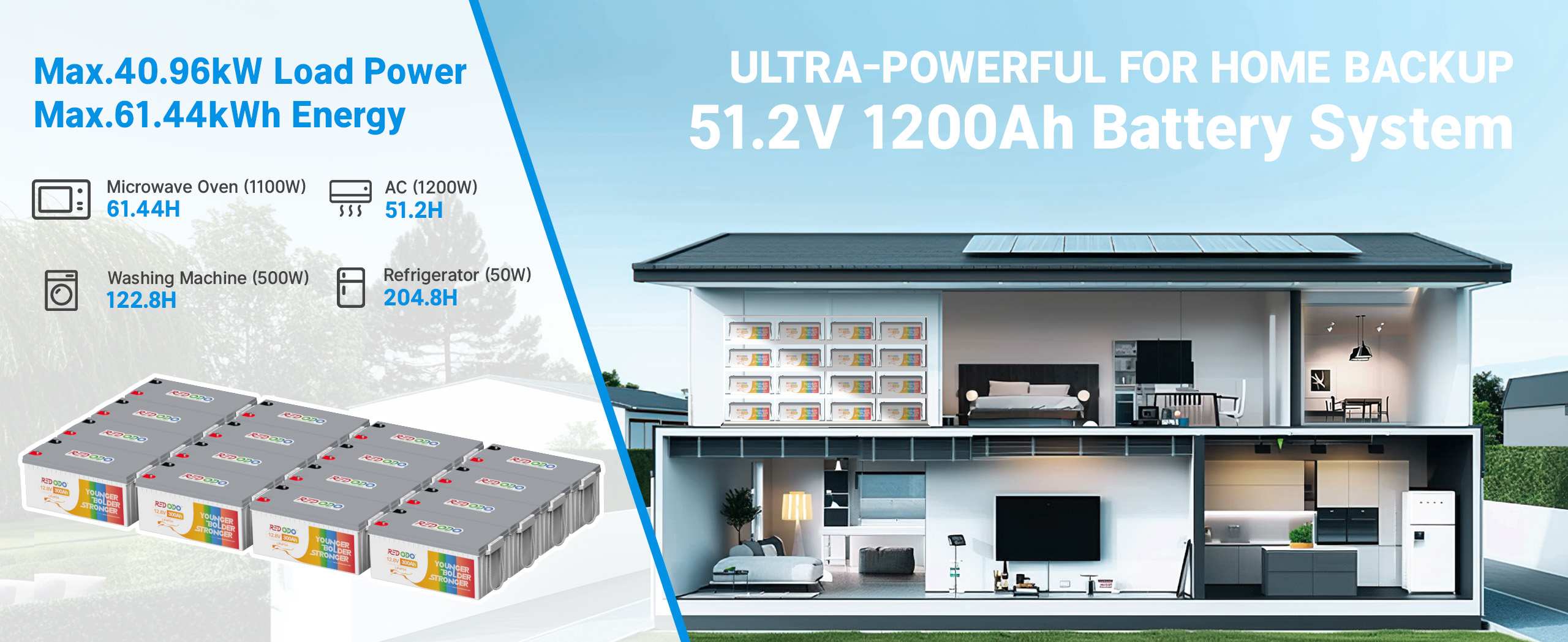 Redodo 12V 300Ah Lithium LiFePO4 Battery