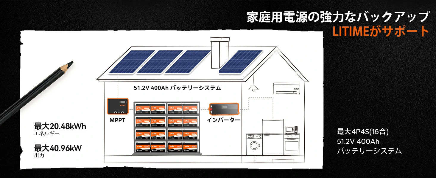 オフ グリッドハウス