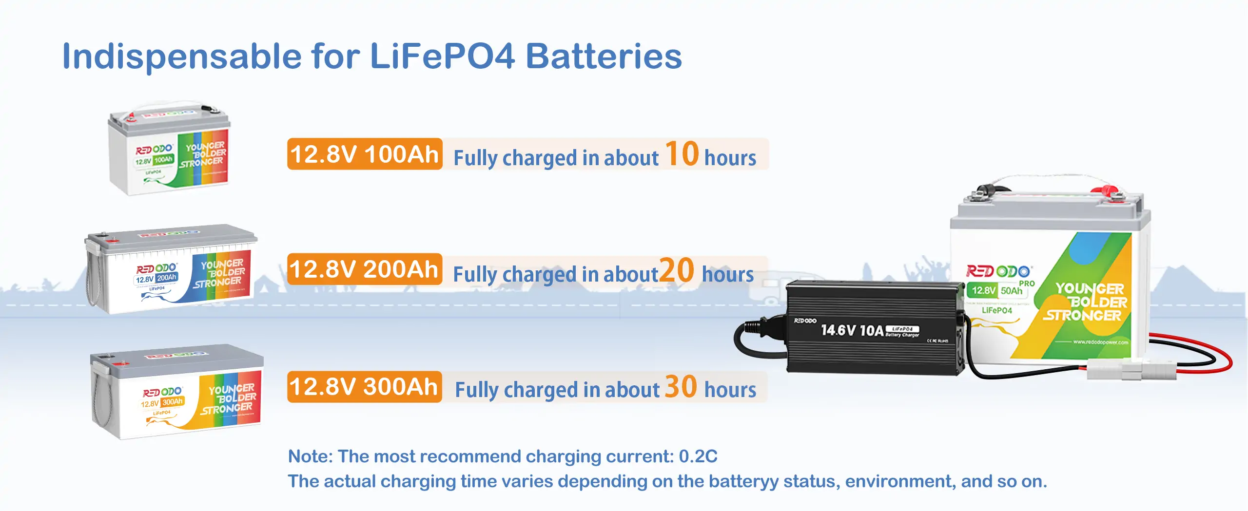 14.6V 10A LiFePO4 Battery Charger