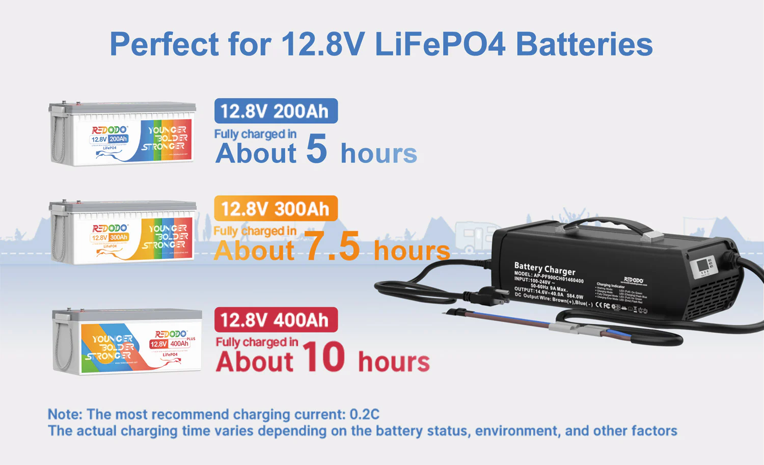 Battery Charger for 12.8V LiFePO4 batteries